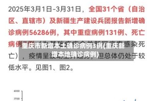 重庆市新增本土确诊病例3例(重庆新增本地确诊病例)