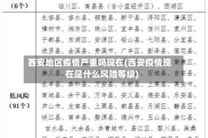 西安地区疫情严重吗现在(西安疫情现在是什么风险等级)