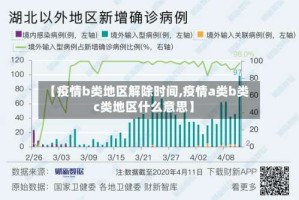 【疫情b类地区解除时间,疫情a类b类c类地区什么意思】