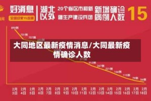 大同地区最新疫情消息/大同最新疫情确诊人数
