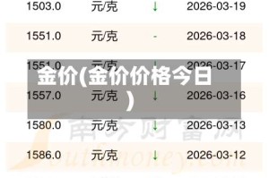 金价(金价价格今日)