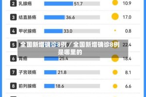 全国新增确诊8例／全国新增确诊8例是哪里的