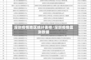 深圳疫情地区统计表格/深圳疫情监测数据