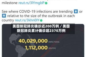 美国新冠肺炎确诊近200万例／美国新冠肺炎累计确诊超2370万例