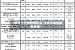 【保定市疫情地区图表,保定市疫情最新政策】
