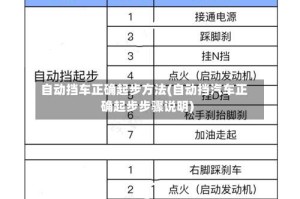 自动挡车正确起步方法(自动挡汽车正确起步步骤说明)