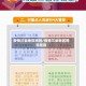 疫情三类地区措施/疫情三类地区措施是指
