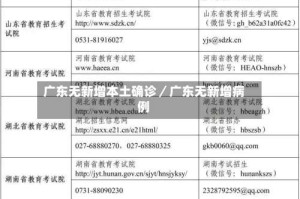 广东无新增本土确诊／广东无新增病例