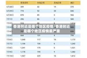 香港附近是哪个地区疫情/香港附近是哪个地区疫情最严重