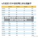 香港附近是哪个地区疫情/香港附近是哪个地区疫情最严重