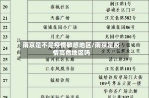 南京是不是疫情敏感地区/南京是疫情高危地区吗