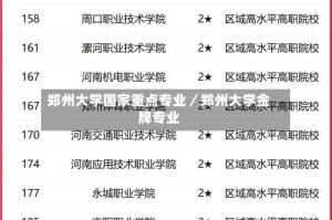 郑州大学国家重点专业／郑州大学金牌专业