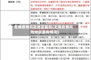无锡疫情风险地区最新(无锡疫情风险地区最新情况)