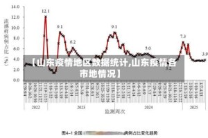 【山东疫情地区数据统计,山东疫情各市地情况】