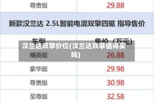 汉兰达双擎价位(汉兰达双擎值得买吗)