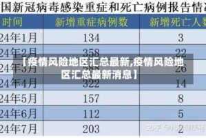 【疫情风险地区汇总最新,疫情风险地区汇总最新消息】