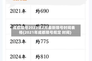 成都限号2023年2月最新限号时间表格(2021年成都限号规定 时间)