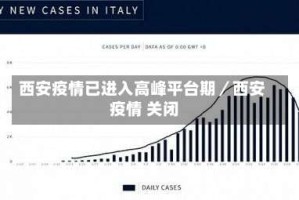 西安疫情已进入高峰平台期／西安 疫情 关闭