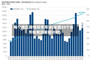每个地区疫情结束预测(全国30个省市疫情结束倒计时)