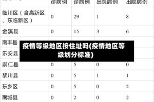 疫情等级地区按住址吗(疫情地区等级划分标准)