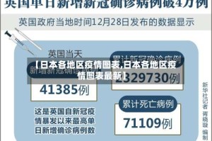 【日本各地区疫情图表,日本各地区疫情图表最新】