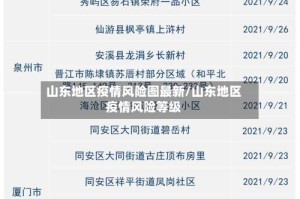 山东地区疫情风险图最新/山东地区疫情风险等级