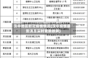 汉中地区新冠疫情情况(汉中疫情最新消息实时更新数据)