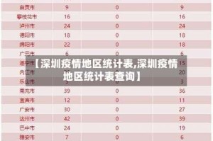 【深圳疫情地区统计表,深圳疫情地区统计表查询】