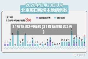 31省新增2例确诊(31省新增确诊2例 )