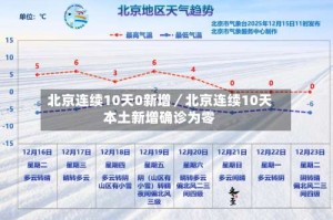 北京连续10天0新增／北京连续10天本土新增确诊为零
