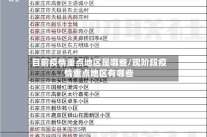 目前疫情重点地区是哪些/现阶段疫情重点地区有哪些