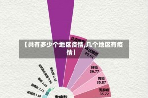 【共有多少个地区疫情,几个地区有疫情】