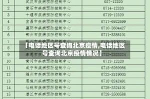 【电话地区号查询北京疫情,电话地区号查询北京疫情情况】