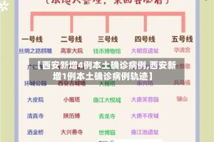 【西安新增4例本土确诊病例,西安新增1例本土确诊病例轨迹】