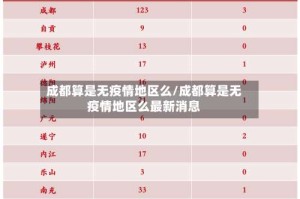 成都算是无疫情地区么/成都算是无疫情地区么最新消息