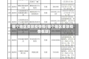 哪个地区要放疫情假(哪个地区要放疫情假期)