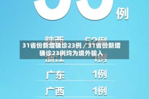 31省份新增确诊23例／31省份新增确诊23例均为境外输入