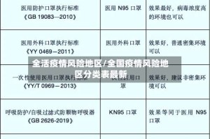 全活疫情风险地区/全国疫情风险地区分类表最新
