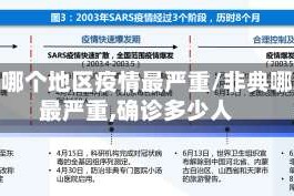 非典哪个地区疫情最严重/非典哪里最严重,确诊多少人
