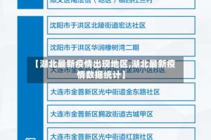 【湖北最新疫情出现地区,湖北最新疫情数据统计】