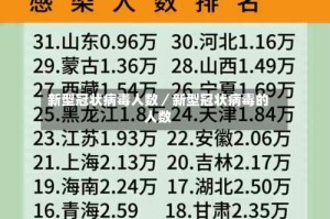 新型冠状病毒人数／新型冠状病毒的人数