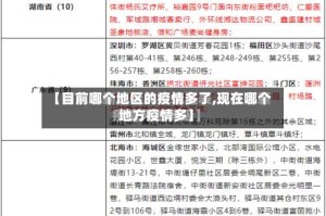 【目前哪个地区的疫情多了,现在哪个地方疫情多】