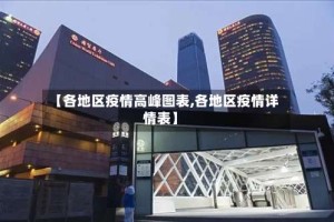 【各地区疫情高峰图表,各地区疫情详情表】