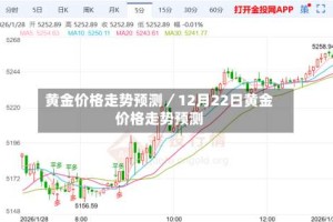 黄金价格走势预测／12月22日黄金价格走势预测