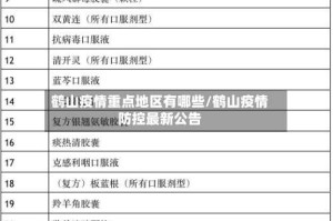 鹤山疫情重点地区有哪些/鹤山疫情防控最新公告