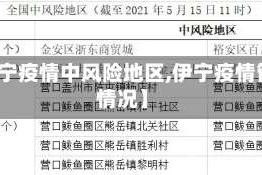 【伊宁疫情中风险地区,伊宁疫情管控情况】