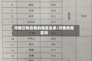 河南已有疫情的地区名单/河南有疫区吗