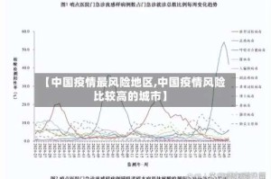 【中国疫情最风险地区,中国疫情风险比较高的城市】