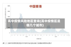 高中疫情风险地区查询(高中疫情区是哪几个城市)