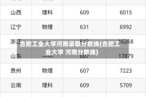 合肥工业大学河南录取分数线(合肥工业大学 河南分数线)